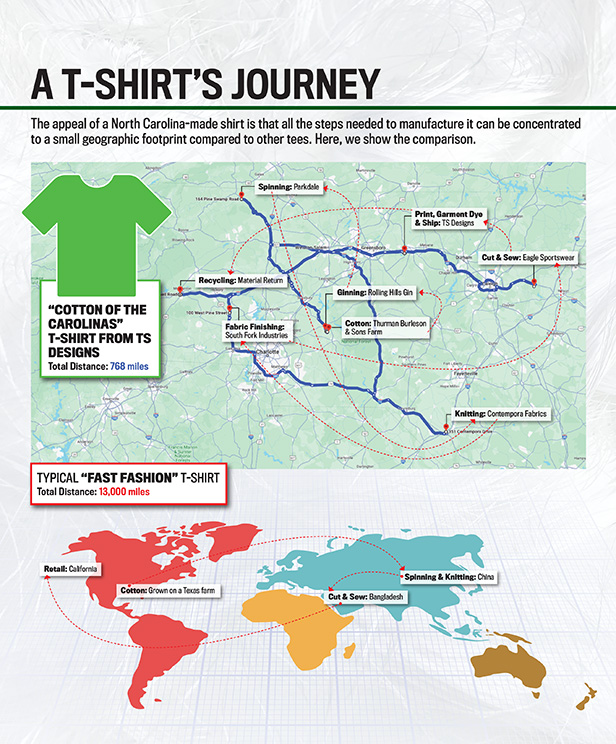 T-shirt infographic